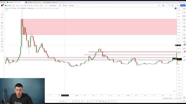 Litecoin LTC Лайткоин 2023: ожидания от халвинга смотреть онлайн