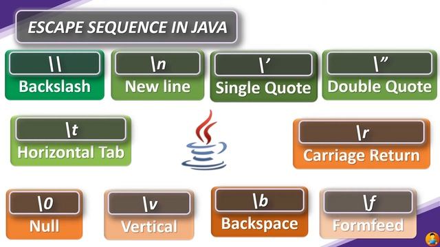 JAVA | Keywords | Comments | Escape Sequence смотреть онлайн