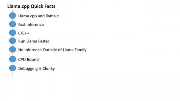 llama.cpp Introduction for Beginners