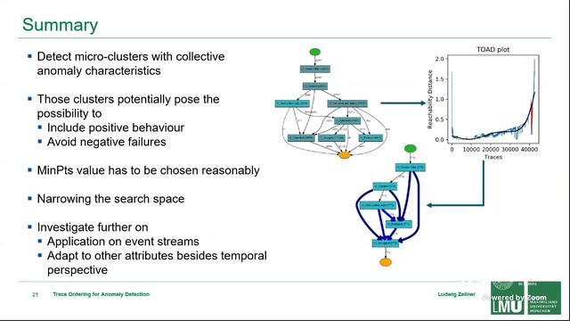 Research Track Session 8 (Anomaly Detection and Clustering) & Conference Closing смотреть онлайн