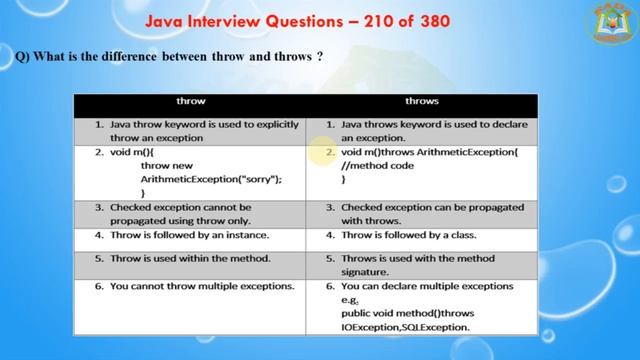 Java Interview Questions – 210 out of 380 смотреть онлайн