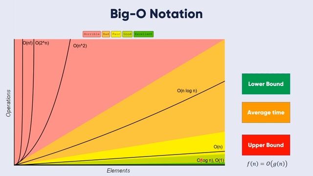 Data Structures & Algorithms #5- Big O Notation смотреть онлайн