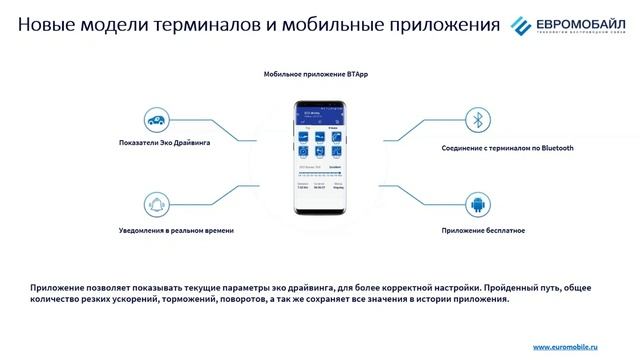 Новинки трекеров Teltonika смотреть онлайн
