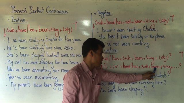 Present Perfect Continuous/Progressive:Form & Use in Khmer смотреть онлайн