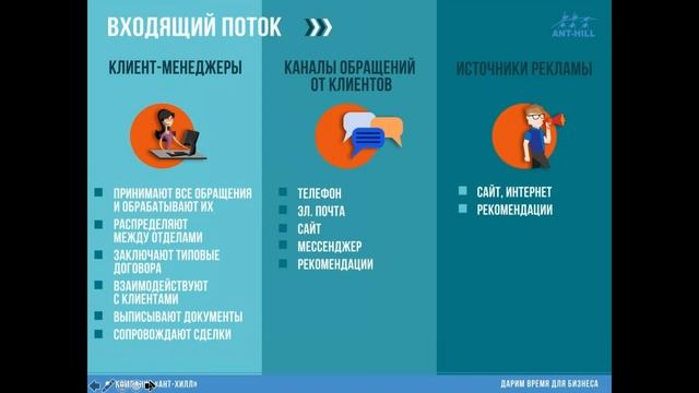 Реальная автоматизация:выстраиваем допродажи без отдела продаж смотреть онлайн