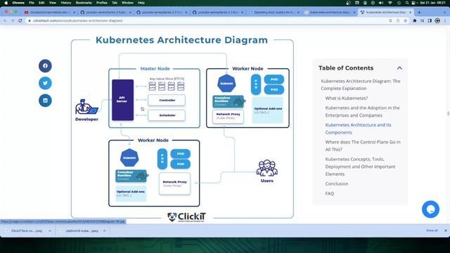 Series 2.0.2 #kubernetes #cka #exam: Kubernetes Architecture смотреть онлайн