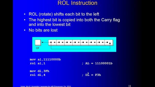 X86 Processor Shifting and Rotating Instructions смотреть онлайн