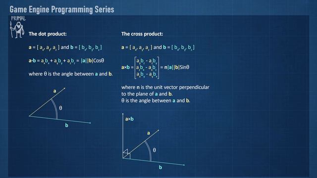 Game Engine Programming 047.2 - Mathematics of view and projection matrices | C++ Game Engine смотреть онлайн