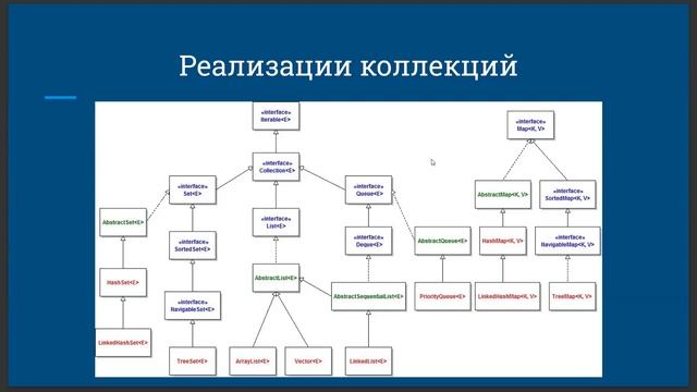 Подробное рассмотрение коллекций в языке Java | Виктор Ансельм| Внутренний вебинар НТР смотреть онлайн