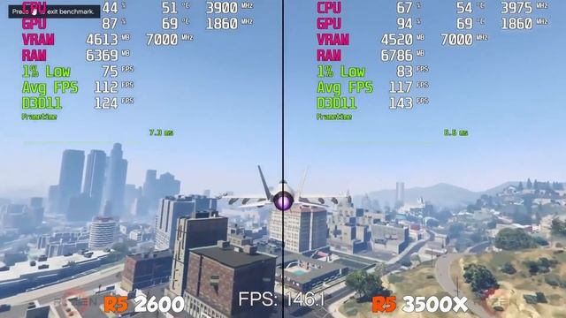 R5 2600 Vs R5 3500X