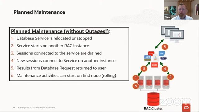 Oracle Maximum Availability Architecture - Best Practice Blueprints for Every Deployment Platform смотреть онлайн