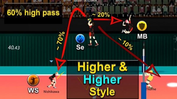 The Spike Volleyball 3x3. Setter Style Tutorial. All Styles of Setters. Setter style guide