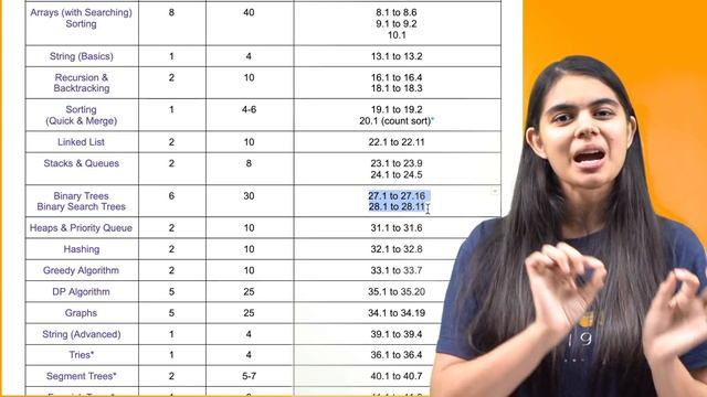 Placements : How to study in last 45 days | Step by Step Roadmap смотреть онлайн