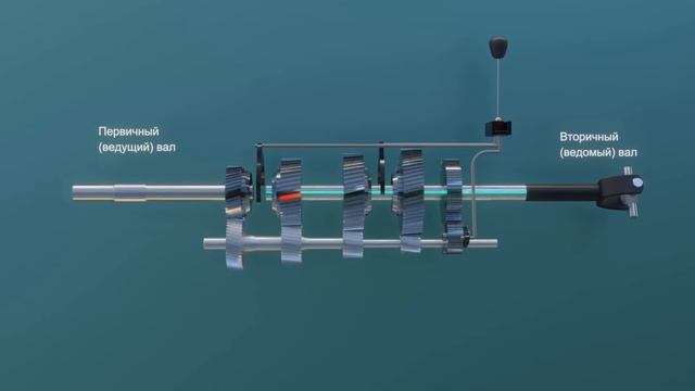 Механическая коробка переключения передач - принцип работы 3Д Анимация смотреть онлайн