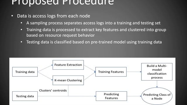 SAM23 A Multi model rouge node detection system for fog computing смотреть онлайн