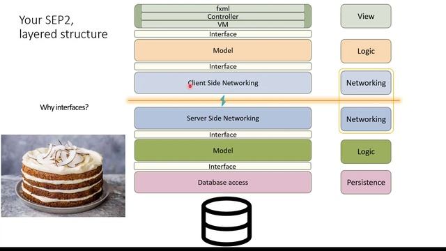 MVVM and Sockets - Part 1 смотреть онлайн