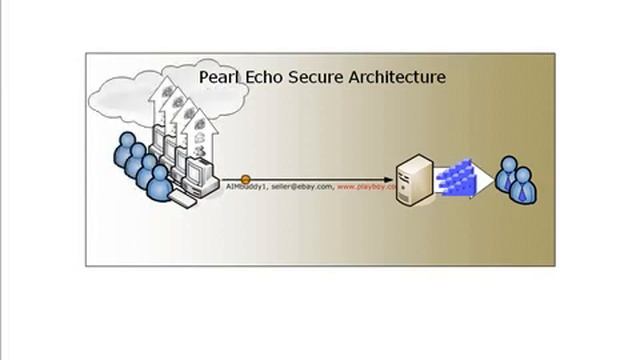 Pearl Echo - Internet Filtering & Monitoring Software смотреть онлайн
