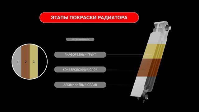 Обзор радиатора RIFAR ECOBUILD