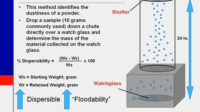 Classifying Flow Properties Of Solids