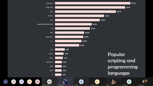 A Beginner's Guide to Web Development смотреть онлайн