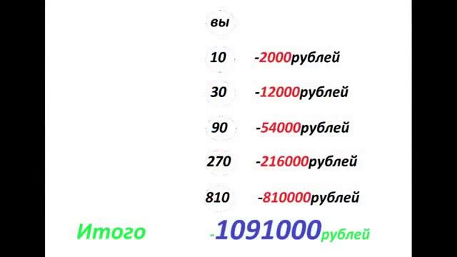 Отзыв Гамма финанс как зарабатывать смотреть онлайн
