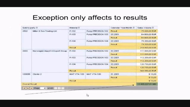 30. SAP BEx Query Analyzer Reporting Exceptions Slideshow (Business Intelligence / Warehouse) смотреть онлайн