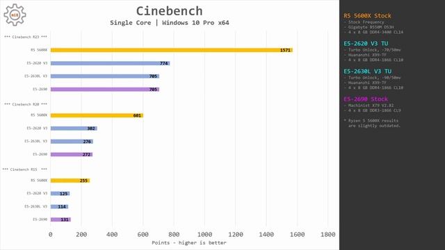 ?? E5-2620 V3, E5-2630L V3, E5-2690 – the cheapest Xeon | 18 Games, RX 6800XT, 1080p, 1440p, 4k смотреть онлайн