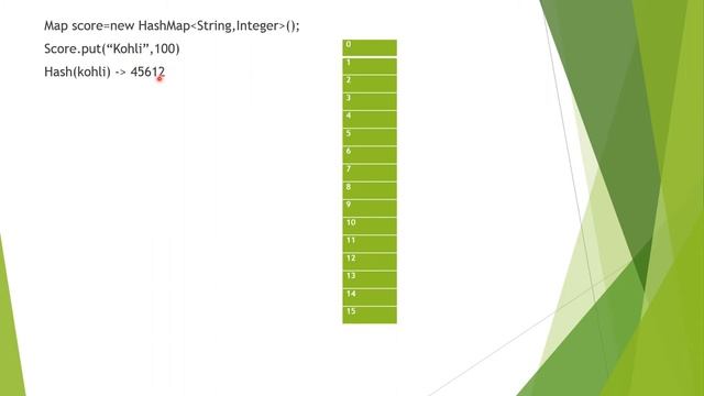 How HashMap Works Internally in Java - Hashmap internal working смотреть онлайн