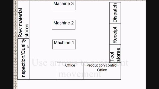 Spaghetti Diagram In Excel