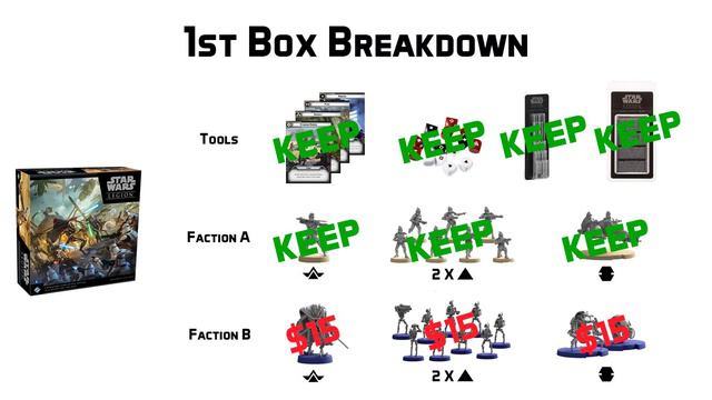 How to Break Down a Core Set - Getting Started in Star Wars Legion смотреть онлайн