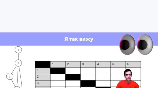 НШ | Информатика. Графы и их виды смотреть онлайн