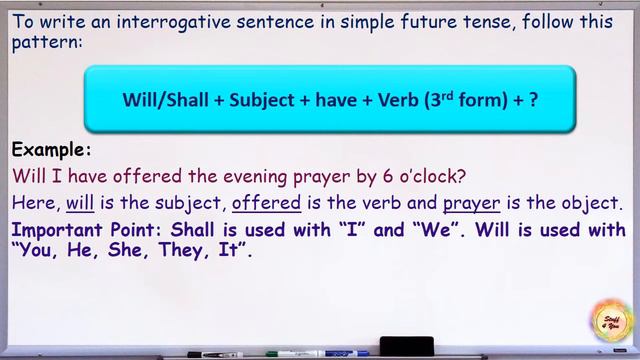 Future Perfect Tense with exercise смотреть онлайн