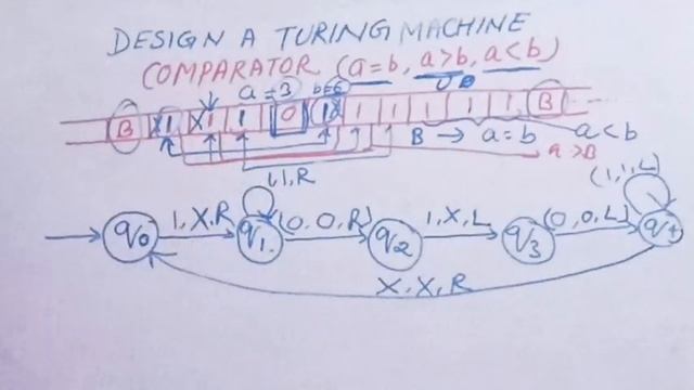 Turing Machine || Comparator|| смотреть онлайн