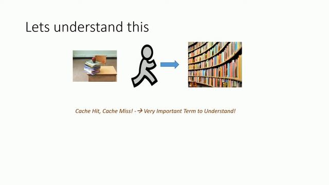 ARM - MEMORY ORGANIZATION - AN INTRODUCTION смотреть онлайн