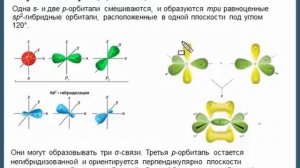Гибридизация атома углерода