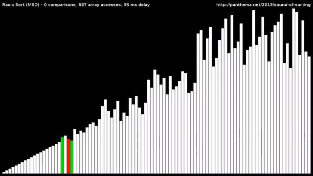 Radix Sort (MSD) смотреть онлайн