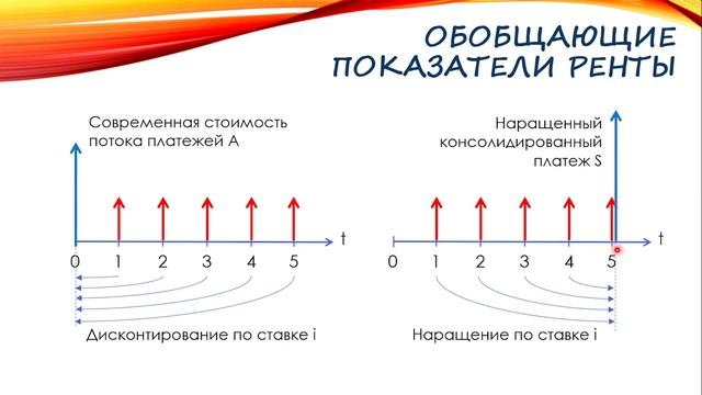 Финансовая грамотность: рента ? смотреть онлайн