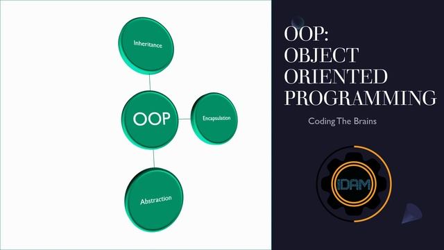Python (OOP) : Fundamentals of Object Oriented Programming | Urdu/Hindi | Tutorial #13A смотреть онлайн