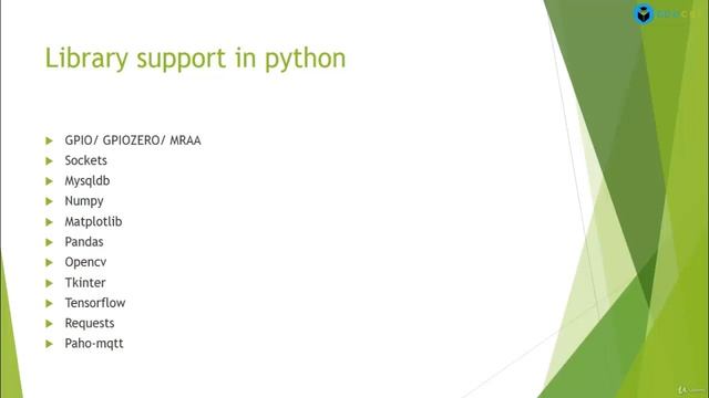2 Library Support in Python смотреть онлайн