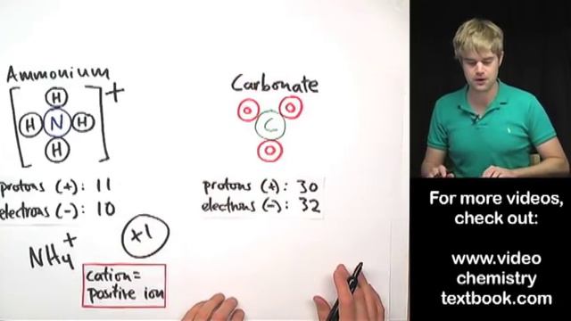 What's a polyatomic ion? смотреть онлайн