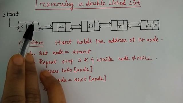 doubly linked list in hindi |Traversing | data structure | Niharika Panda смотреть онлайн