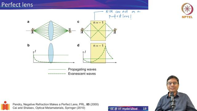 6.3 Negative index materials at optical frequencies смотреть онлайн