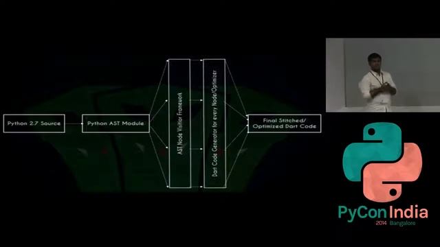 Medusa A much faster Python implementation based on the Dart Virtual Machine смотреть онлайн