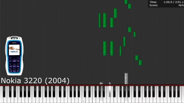 Dark MIDI - NOKIA TUNE (with history!) смотреть онлайн