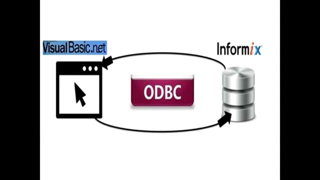 Introduccion tutoriales visual basic.net e informix смотреть онлайн