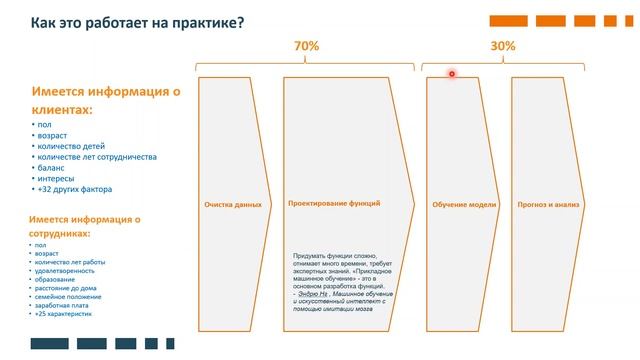 Прогнозирование и анализ клиентской базы с Qlik смотреть онлайн