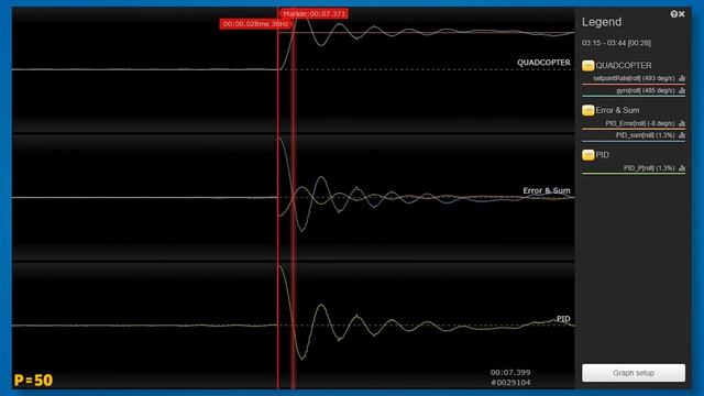 Продвинутый Betaflight - что такое ПИД регулятор