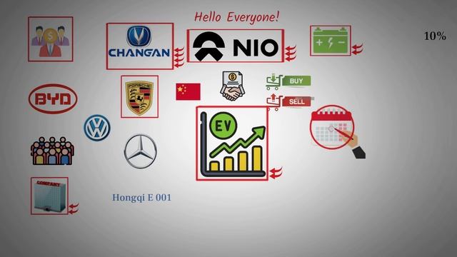 Changan Motors and NIO Battery Swap Deal Impact - NIO stock. смотреть онлайн