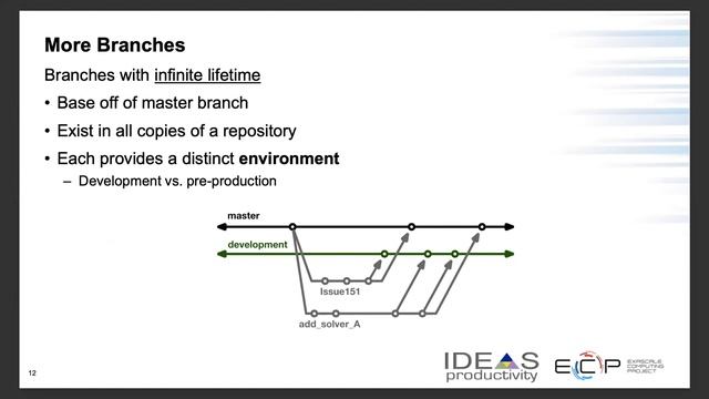 2021 ISS Conference - Better Scientific Software Part 3 - Rinku Gupta смотреть онлайн