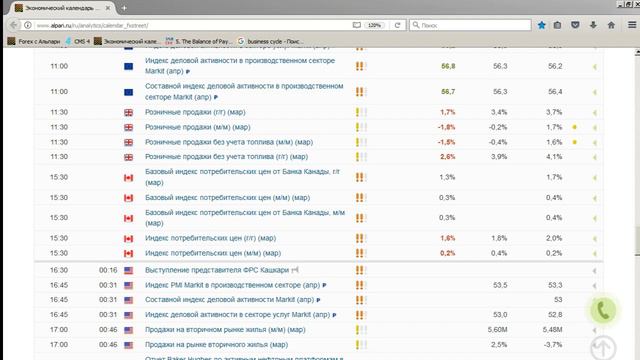 Среднесрочный анализ валютных курсов 21 04 2017